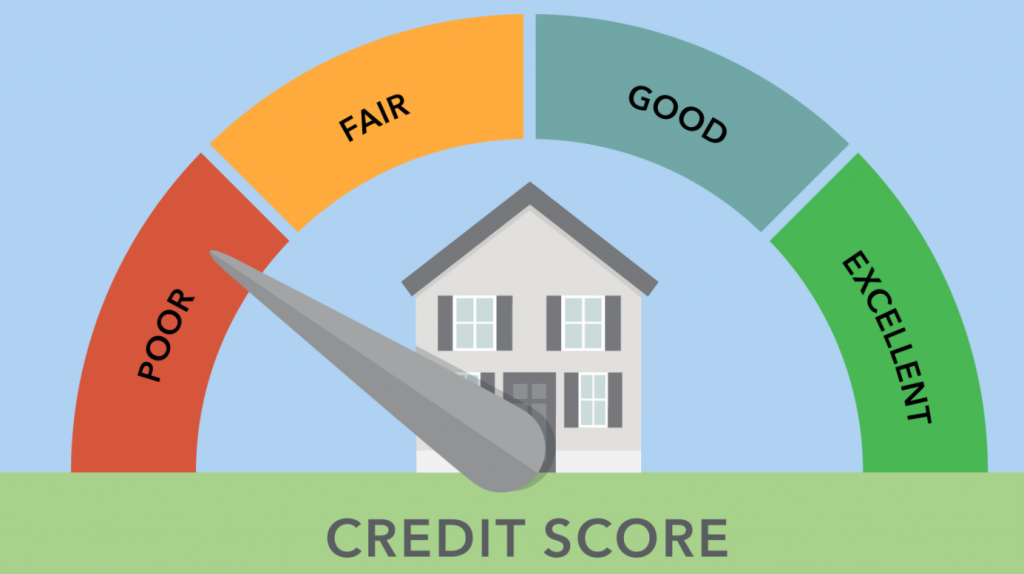 credit score